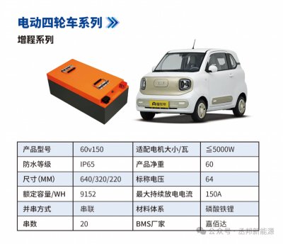 电动四轮车系列