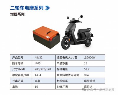 二轮车电摩系列